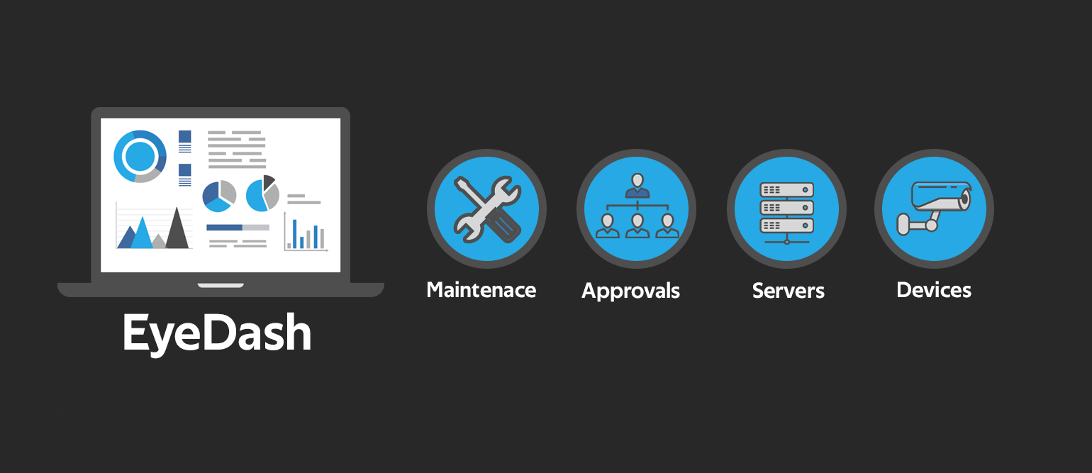dataware systems eyedash enterprise footer process summary