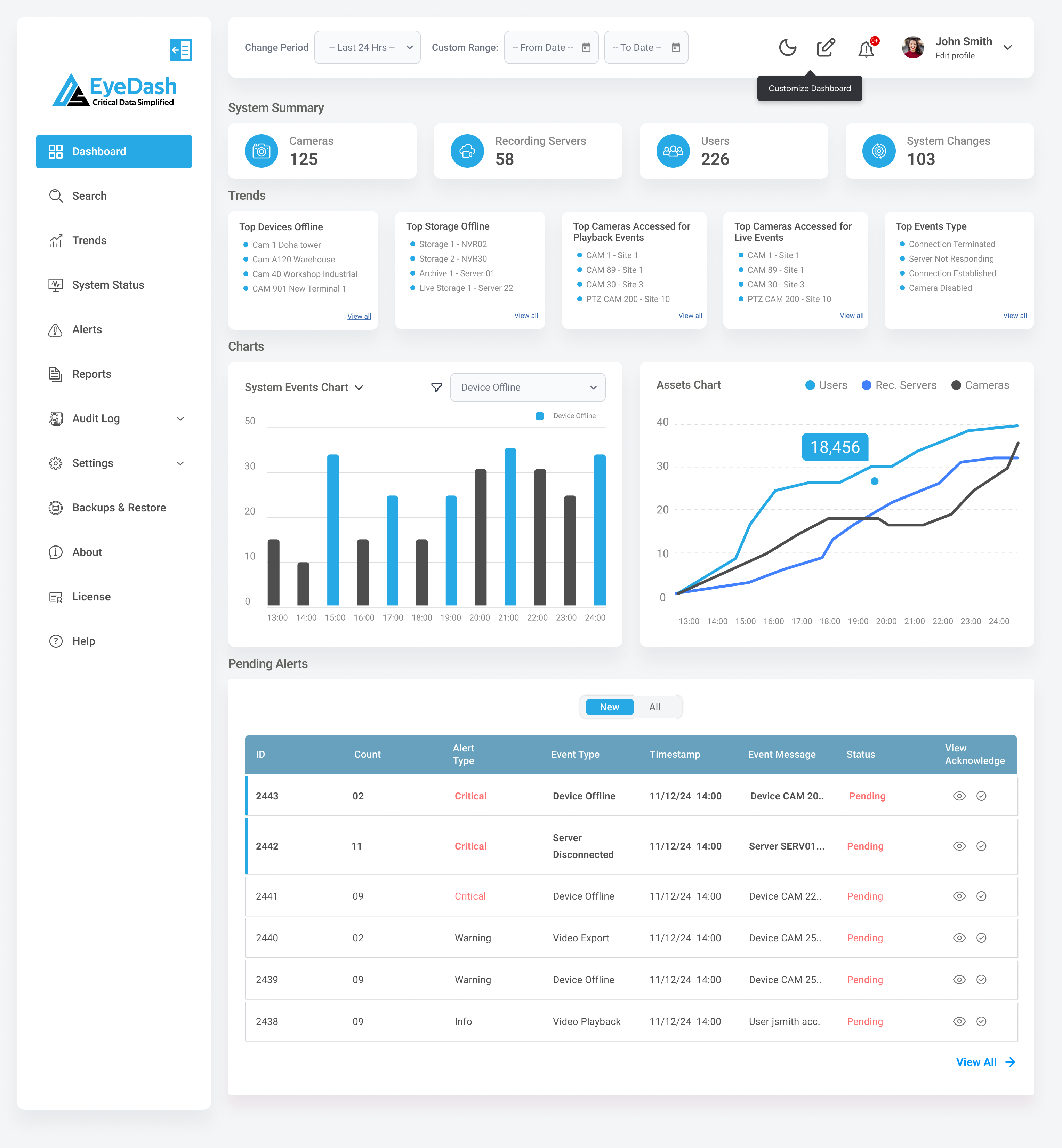 eyedash home page screenshot dashboard surveillance analytics trends alerts profile