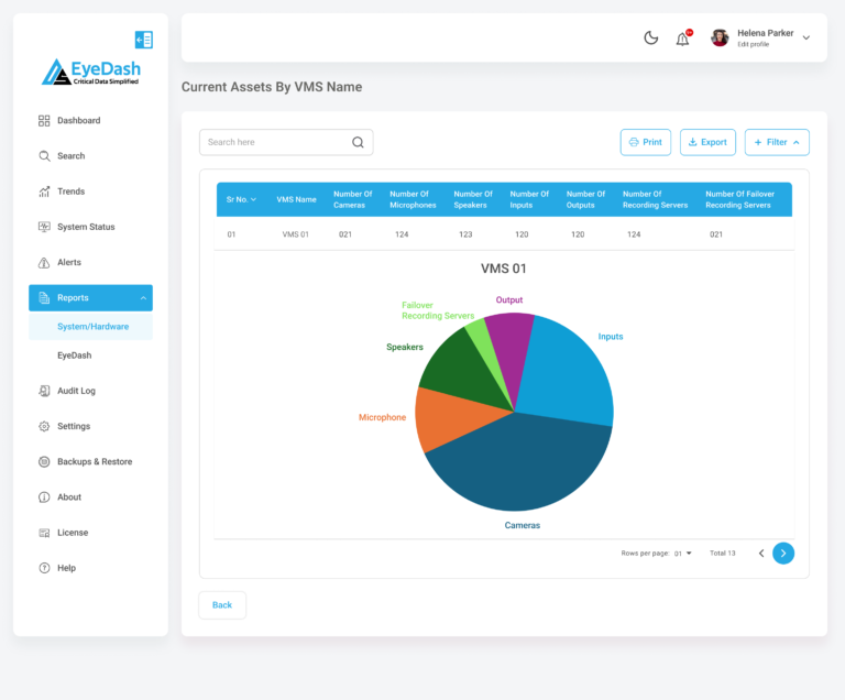 Hardware) - Current Assets by VMS name on single page