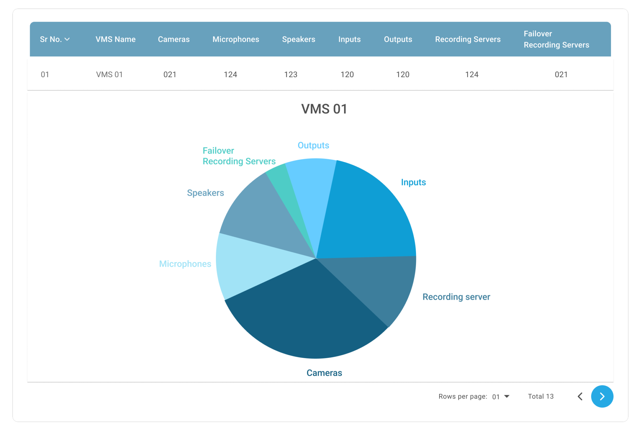 eyedash assets cameras servers storage devices page screenshot dashboard surveillance analytics