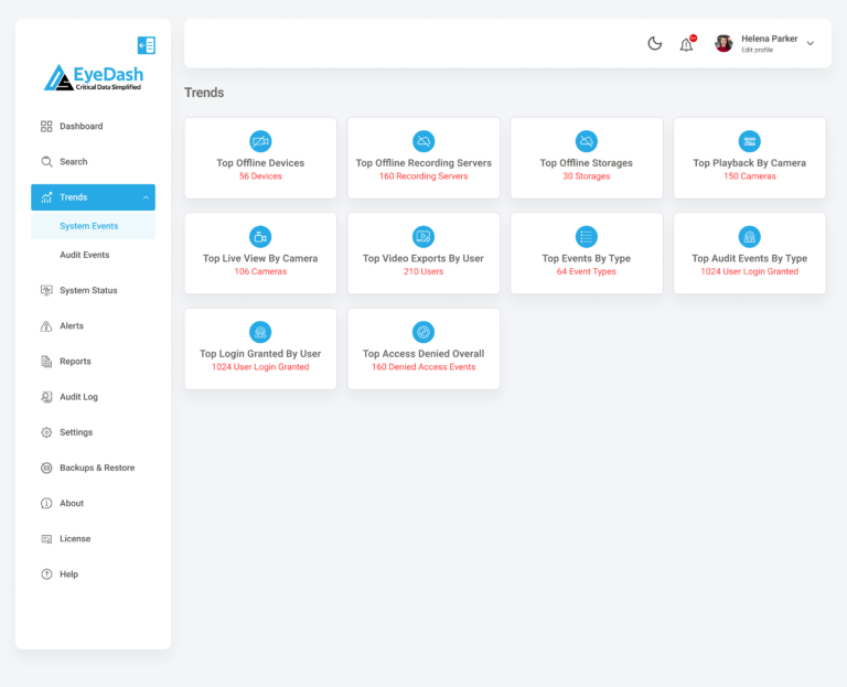 eyedash trends top users top devices page screenshot dashboard surveillance analytics